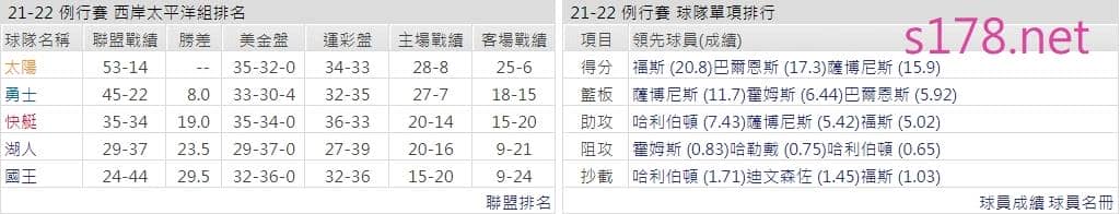 沙加緬度國王