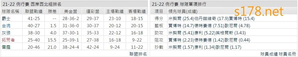 猶他爵士