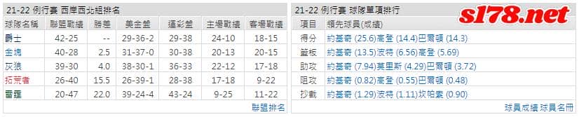 運彩分析: