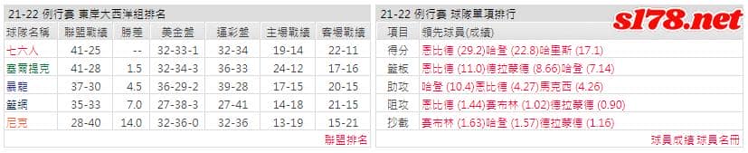 運彩分析: