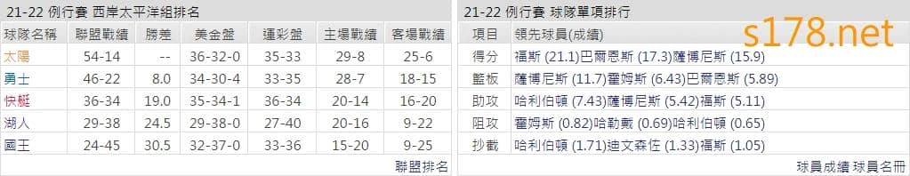 沙加緬度國王