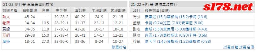 運彩分析: