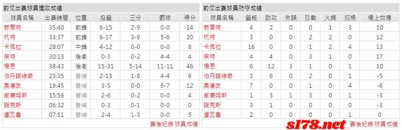 運彩分析主客隊