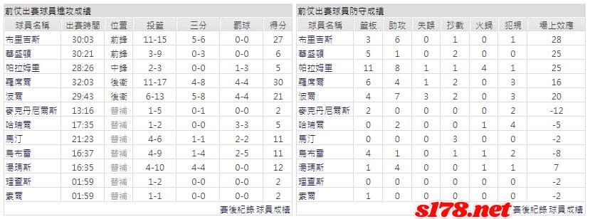 運彩分析主客隊