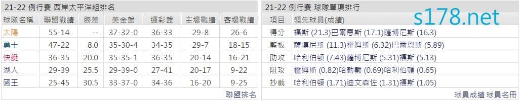沙加緬度國王