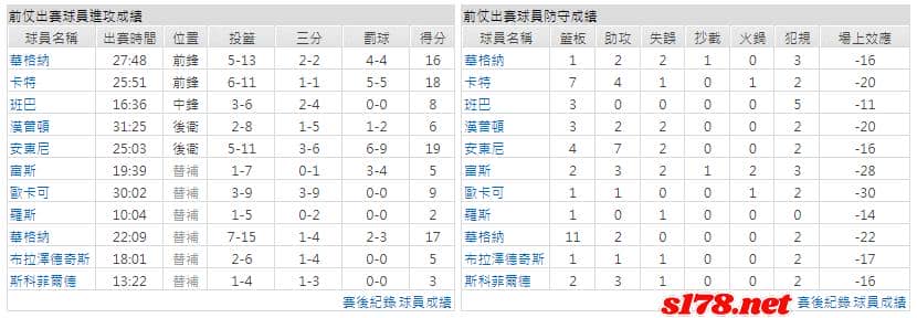 運彩分析主客隊