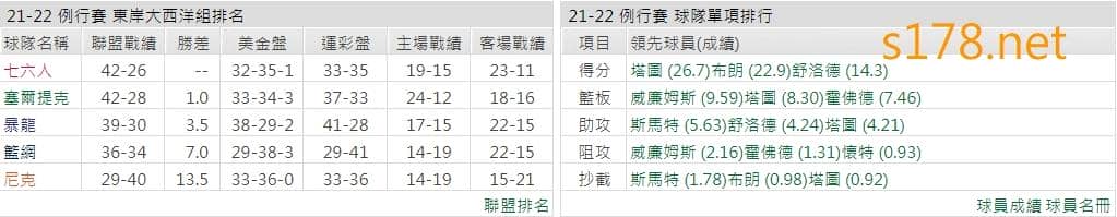 波士頓塞爾提克隊