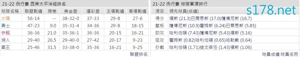 沙加緬度國王