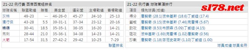 運彩分析: