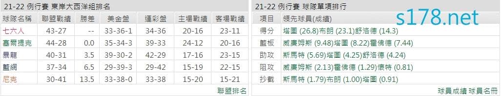 波士頓塞爾蒂克