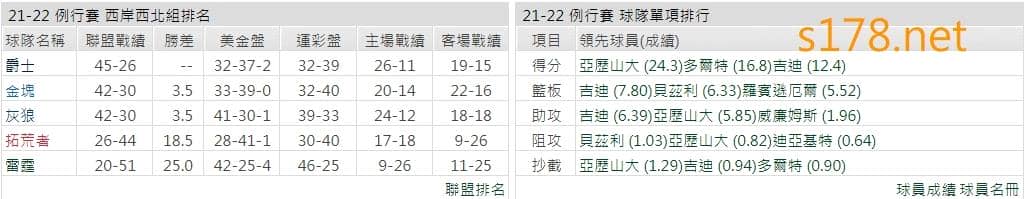 奧克拉荷馬雷霆