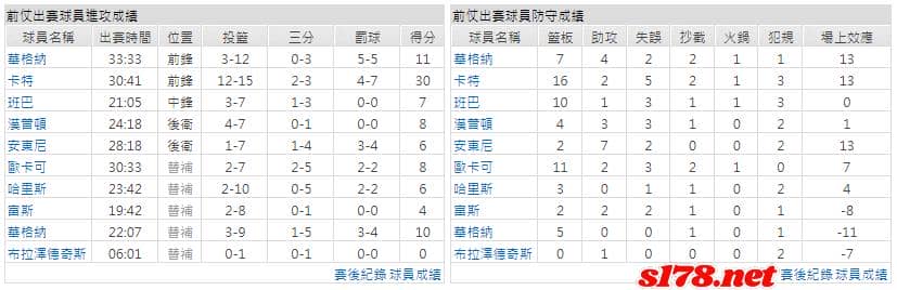 運彩分析主客隊
