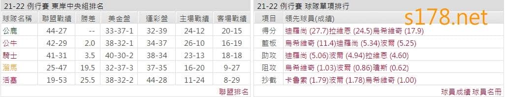 芝加哥公牛