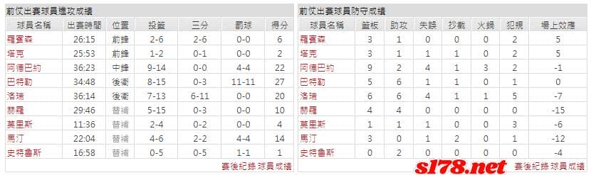 運彩分析主客隊