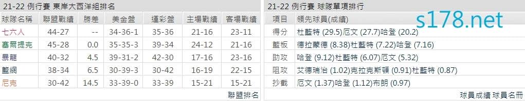 布魯克林籃網