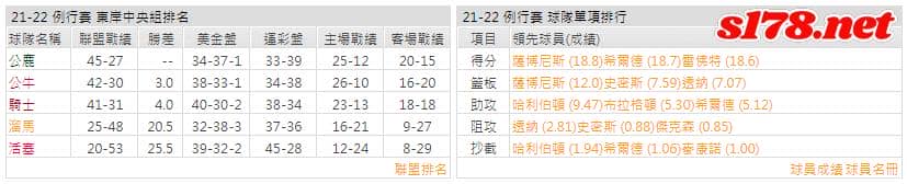 運彩分析: