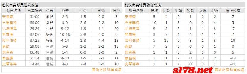 運彩分析主客隊