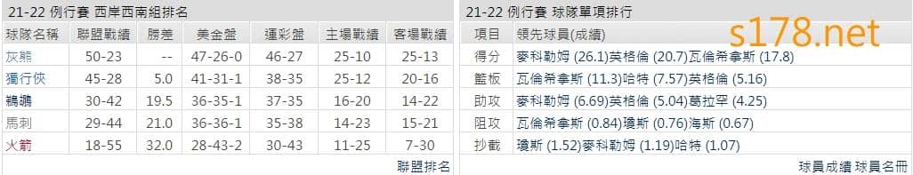 紐奧良鵜鶘