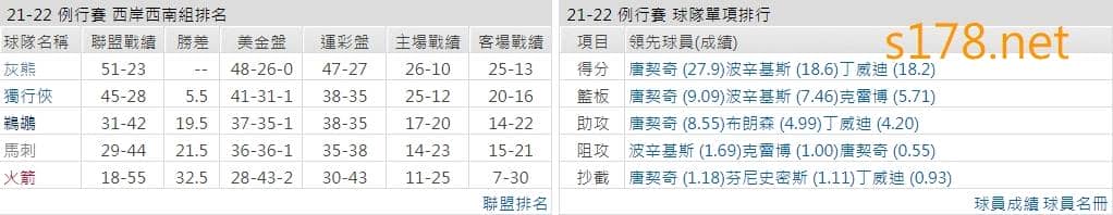 達拉斯獨行俠