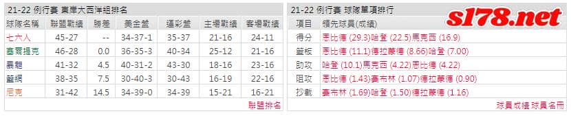 運彩分析:
