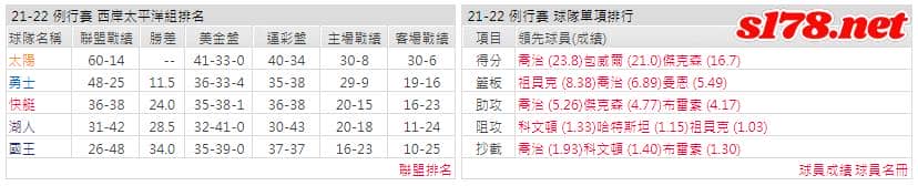 運彩分析: