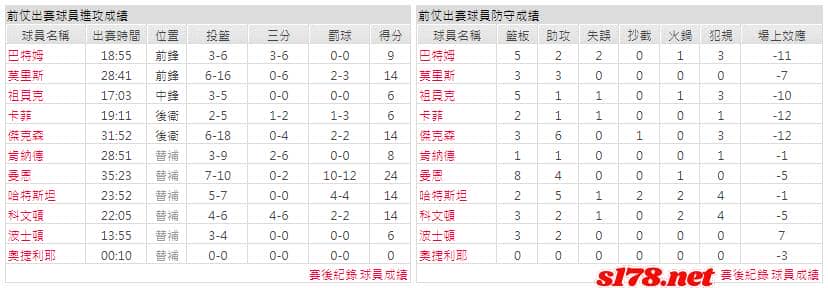 運彩分析主客隊