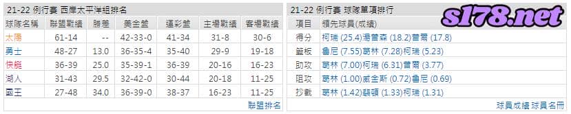 運彩分析: