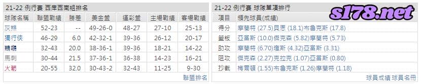 運彩分析: