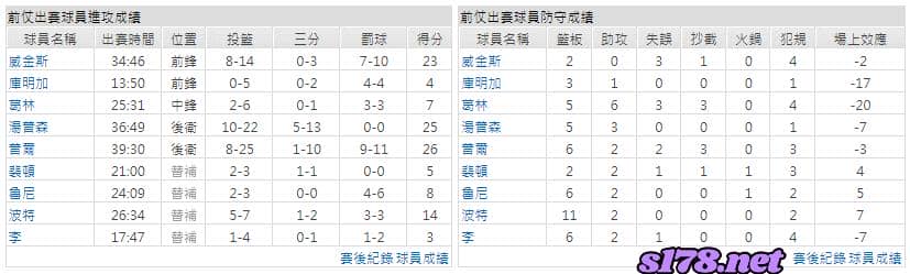 運彩分析主客隊