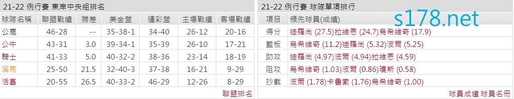 達拉斯獨行俠
