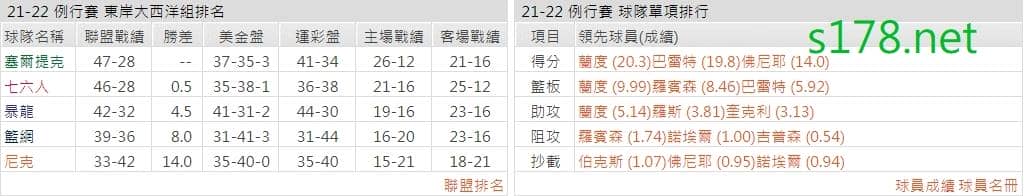 紐約尼克