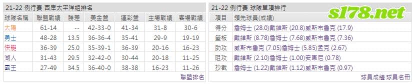 運彩分析: