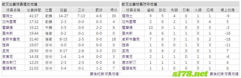 運彩分析主客隊