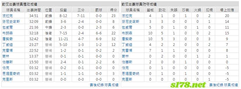 運彩分析主客隊