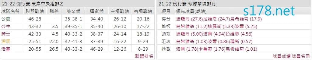 芝加哥公牛