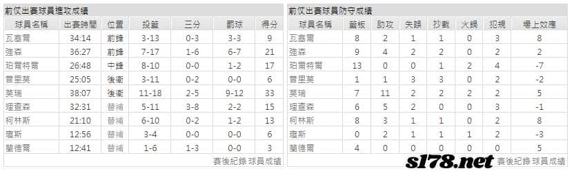 運彩分析主客隊