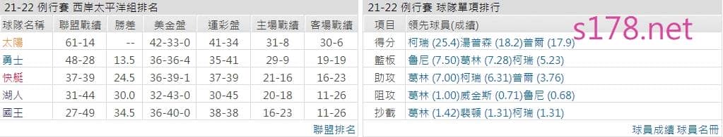 金州勇士