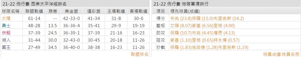 鳳凰城太陽