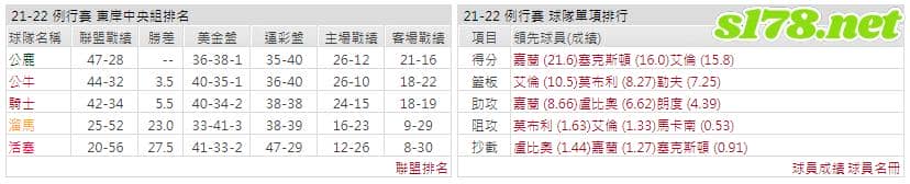 運彩分析: