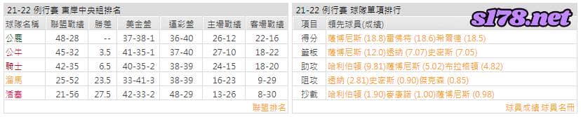 運彩分析: