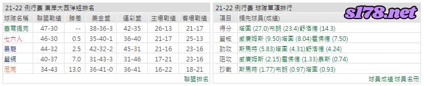 運彩分析: