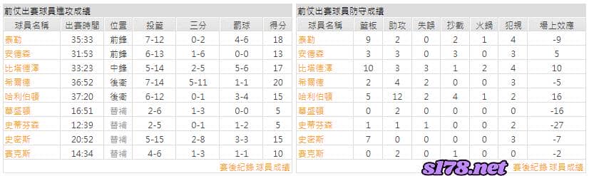 運彩分析主客隊