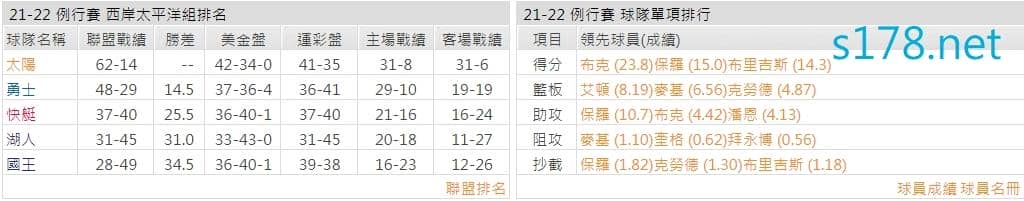 鳳凰城太陽