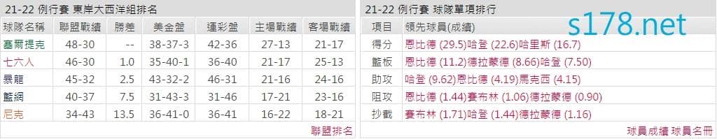 費城76人