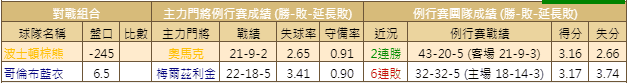 運彩分析: