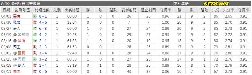 運彩分析主客隊