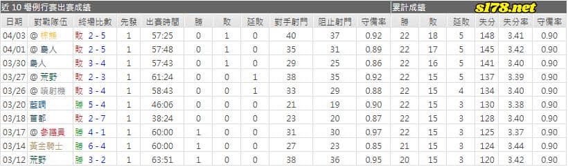 運彩分析主客隊