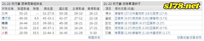 運彩分析: