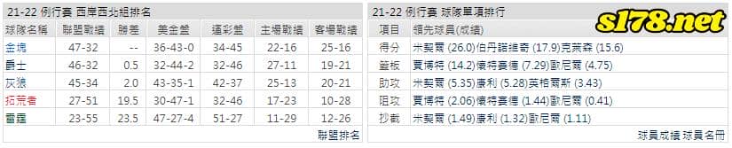 運彩分析: