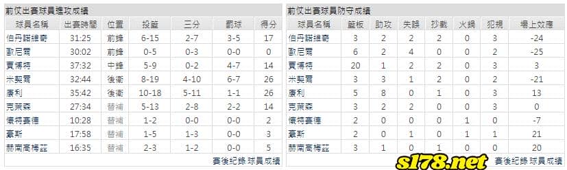 運彩分析主客隊